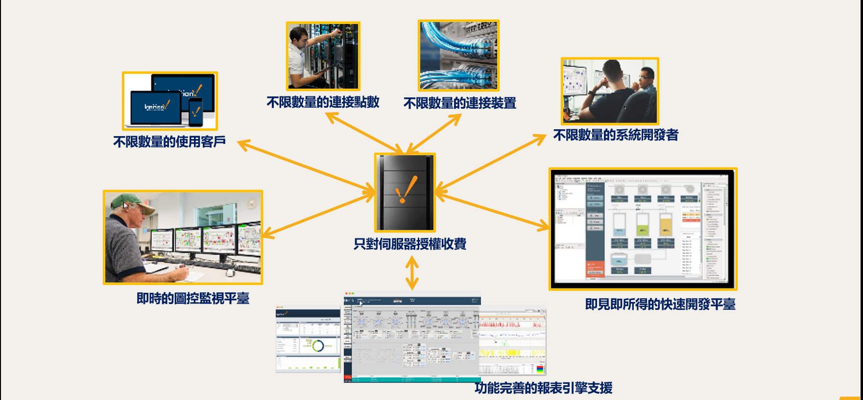 無限授權示意圖